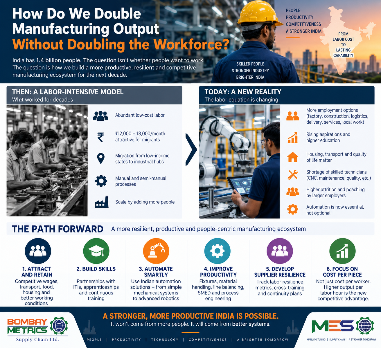 Indian Suppliers Labor Issues.png