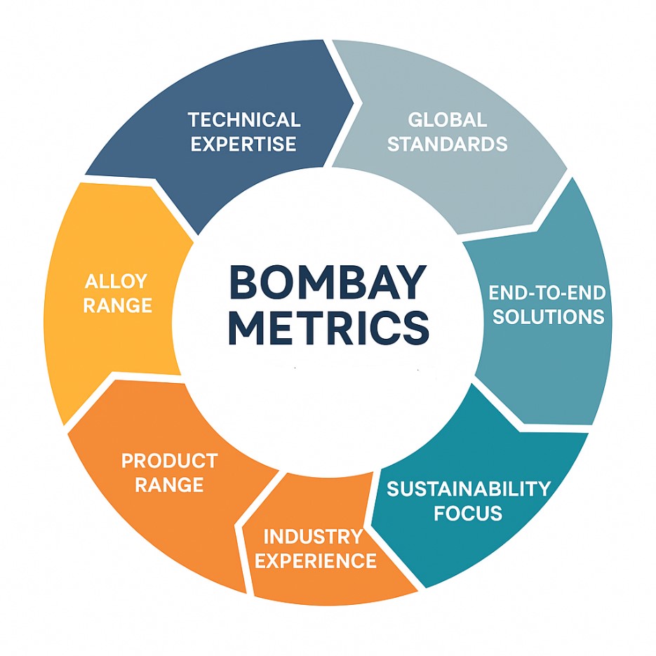 bombay-metrics-technology.jpg