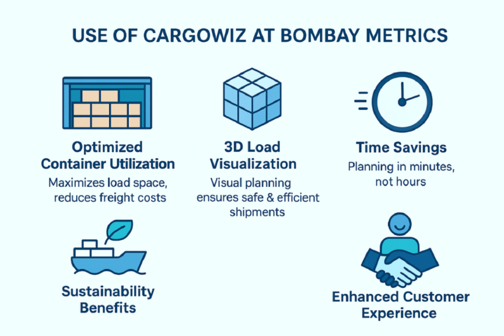 Cargowiz – Bombay Metrics