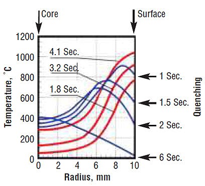 Enhanced Tool life and Optimum Tool Cost in HPDC – The Bombay Metrics Way