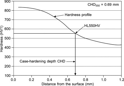 Enhanced Tool life and Optimum Tool Cost in HPDC – The Bombay Metrics Way