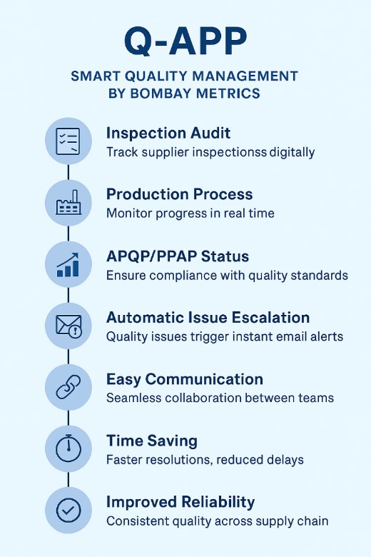 Shipment Consolidation Flow – Bombay Metrics